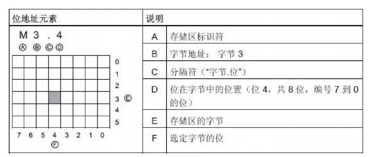 西门子SMART PLC基础知识,这个要收藏了的图9